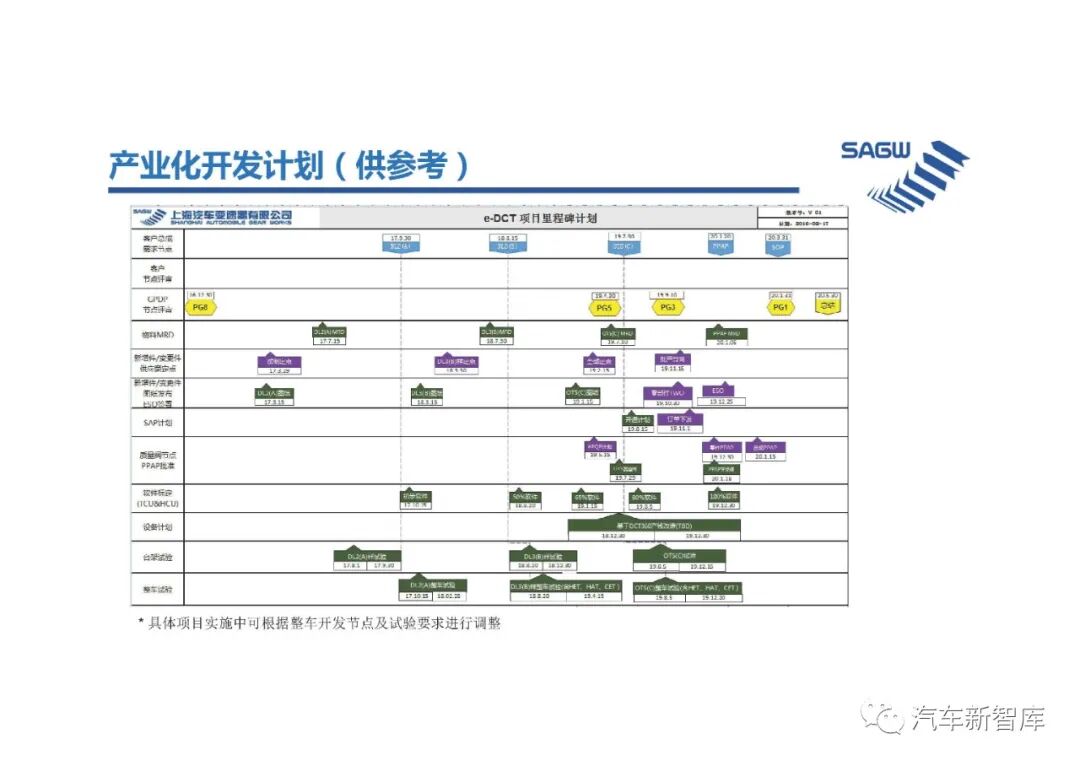 【報告3305】e-DCT混合動力變速箱（40頁可下載）的圖35