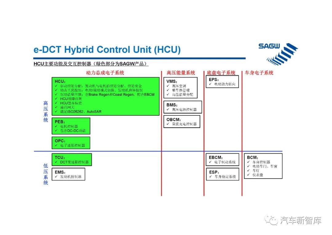 【報告3305】e-DCT混合動力變速箱（40頁可下載）的圖13