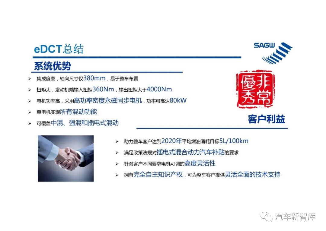 【報告3305】e-DCT混合動力變速箱（40頁可下載）的圖15