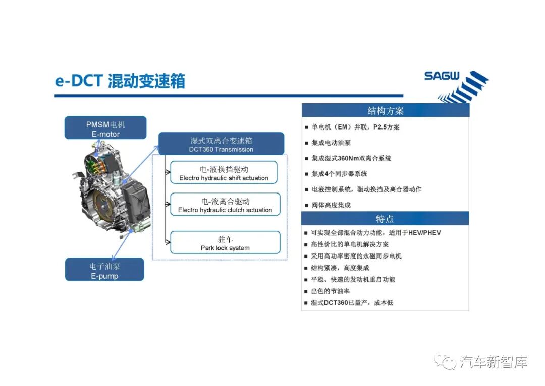 【報告3305】e-DCT混合動力變速箱（40頁可下載）的圖2