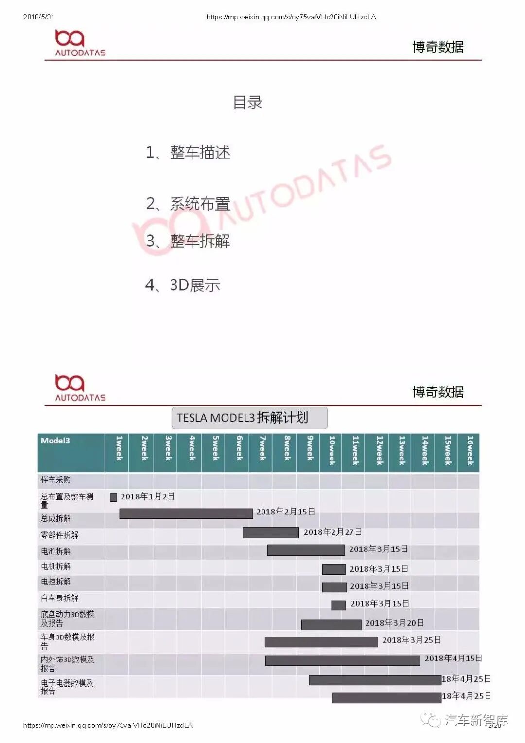 【報告719】Model3拆解分析報告（28頁可下載）的圖2