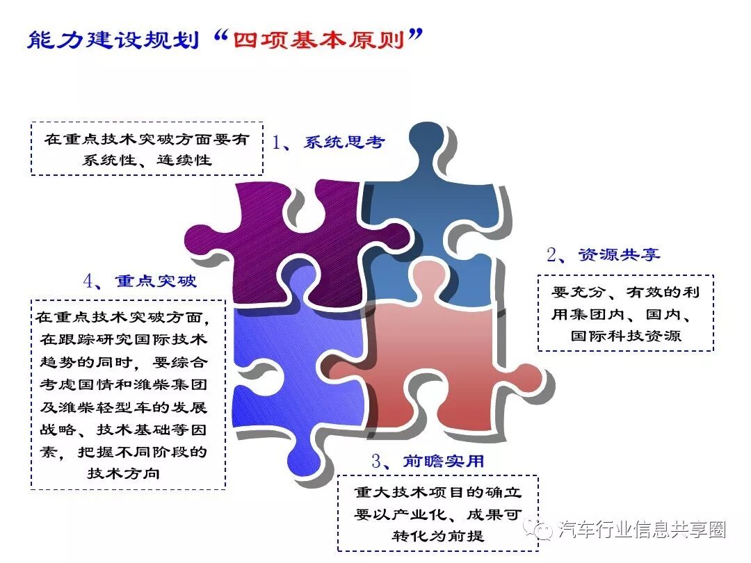 【报告3309】某主机厂整车开发流程培训（79页可下载）的图30