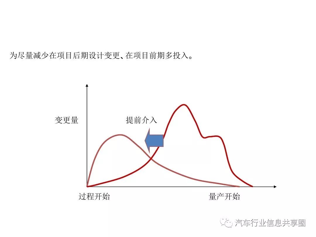 【报告3309】某主机厂整车开发流程培训（79页可下载）的图4