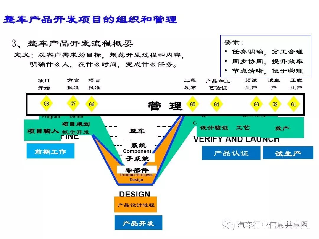 【报告3309】某主机厂整车开发流程培训（79页可下载）的图33