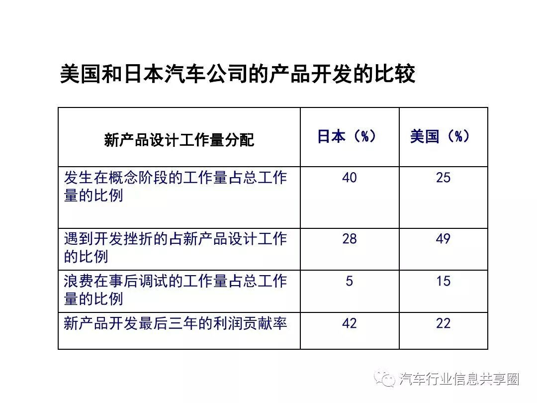 【报告3309】某主机厂整车开发流程培训（79页可下载）的图6