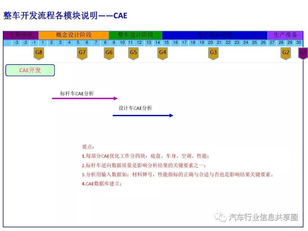 【报告3309】某主机厂整车开发流程培训（79页可下载）的图70