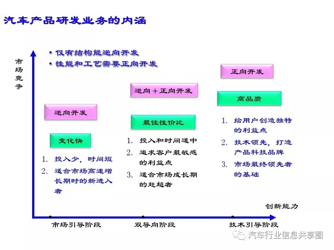 【报告3309】某主机厂整车开发流程培训（79页可下载）的图18