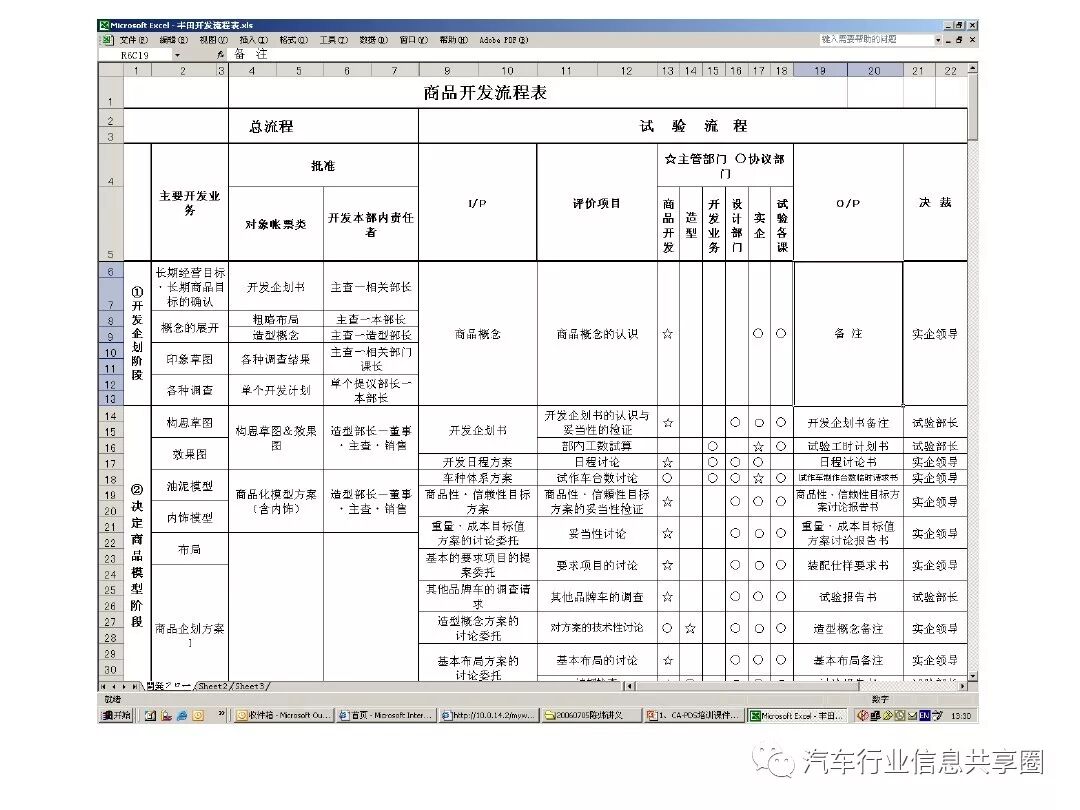 【报告3309】某主机厂整车开发流程培训（79页可下载）的图13