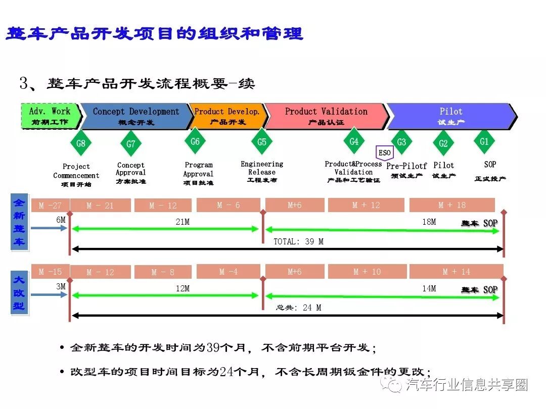 【报告3309】某主机厂整车开发流程培训（79页可下载）的图34
