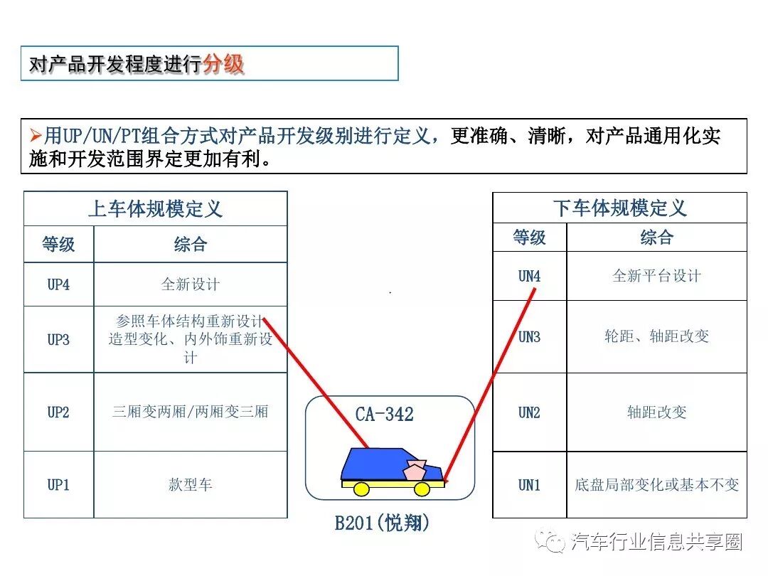 【报告3309】某主机厂整车开发流程培训（79页可下载）的图76