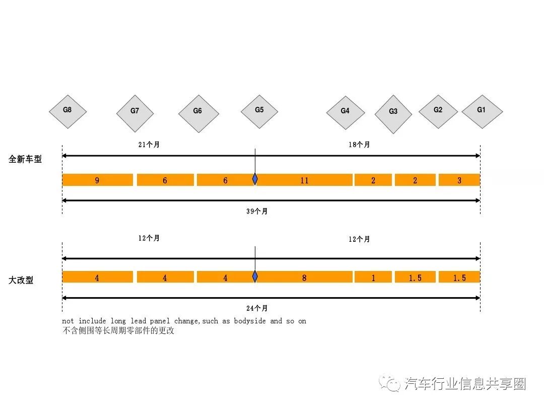 【报告3309】某主机厂整车开发流程培训（79页可下载）的图79