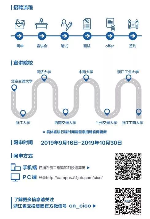 浙江省交通投資集團有限公司2020屆校園招聘 職場 第4張