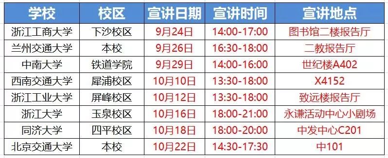 浙江省交通投資集團有限公司2020屆校園招聘 職場 第5張