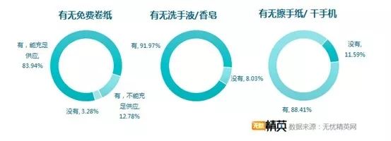 洗手間折射企業管理，無憂精英網發布白領如廁調研 職場 第2張