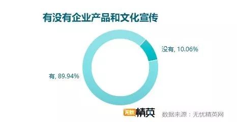 洗手間折射企業管理，無憂精英網發布白領如廁調研 職場 第5張