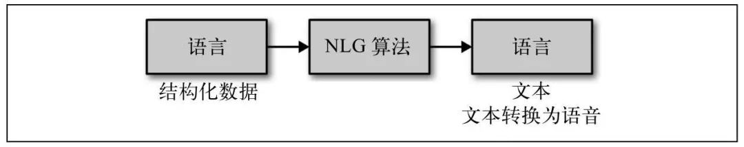 人工智能技术原理_智能人工机器人_亚马逊智能仓库 人工