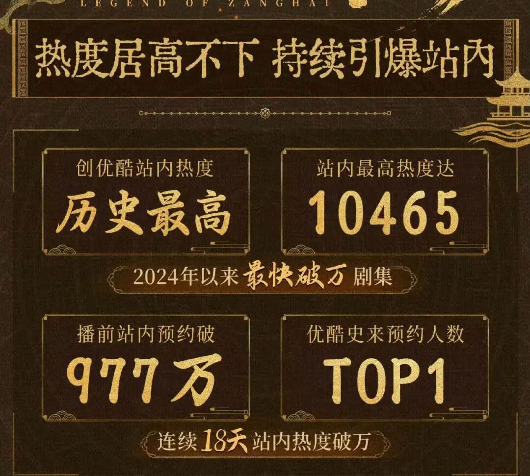 敖瑞鹏晒朝雪录庆功宴合照