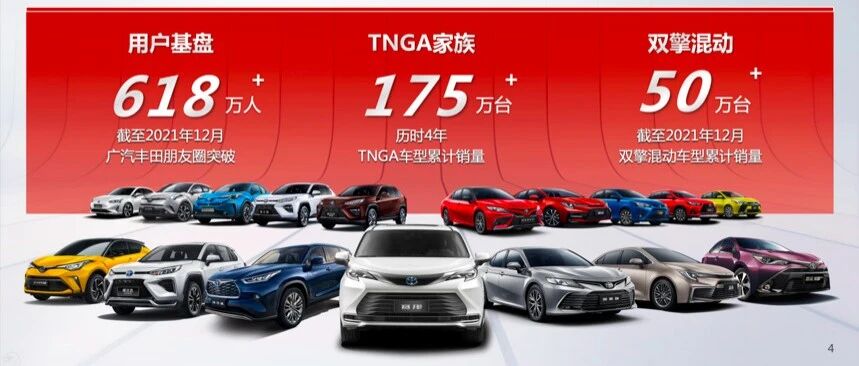 看完广汽丰田2021年“成绩单”，懂了啥叫“高质量发展” |青主谈