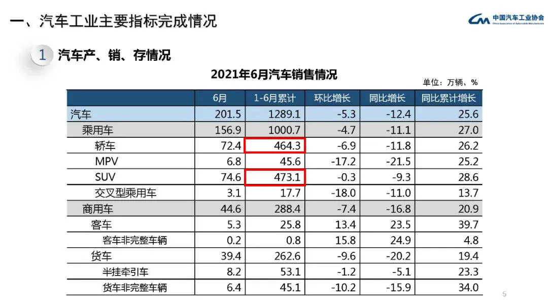 东风Honda CR-V:市场的开拓者,技术的领先者