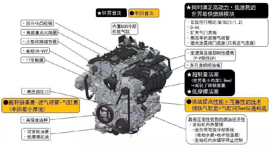 2019款凱美瑞這次不同尋常的「年型升級」，值得行業好好研判 | 青主談 汽車 第6張