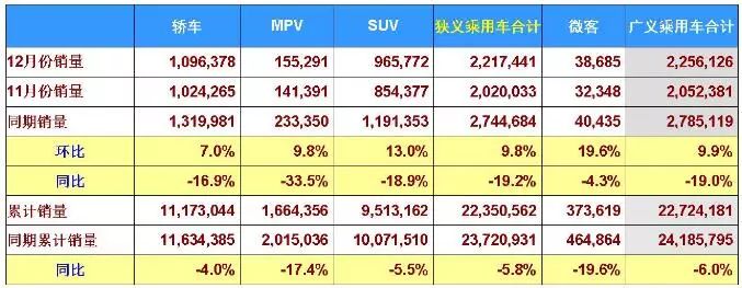 銷量翻倍的凱美瑞揭示出怎樣的車市密碼 |青主談 未分類 第2張