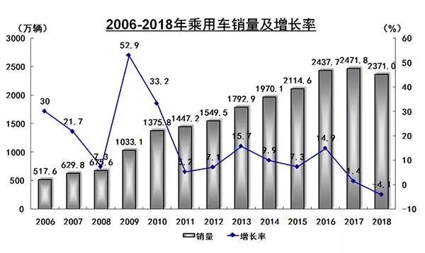 連續4年奪取全球新能源車冠軍，比亞迪逆勢爆發的四大看點 汽車 第2張