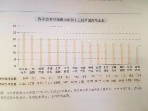 用全明星車說話，車市寒冬里為何吉利、比亞迪、長城能成功？ 汽車 第14張