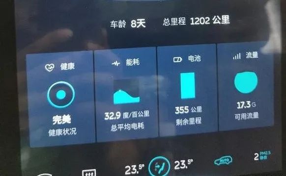 中國電動車已經彎道超車？實際能效水準非常打臉 | 站著說話 汽車 第5張