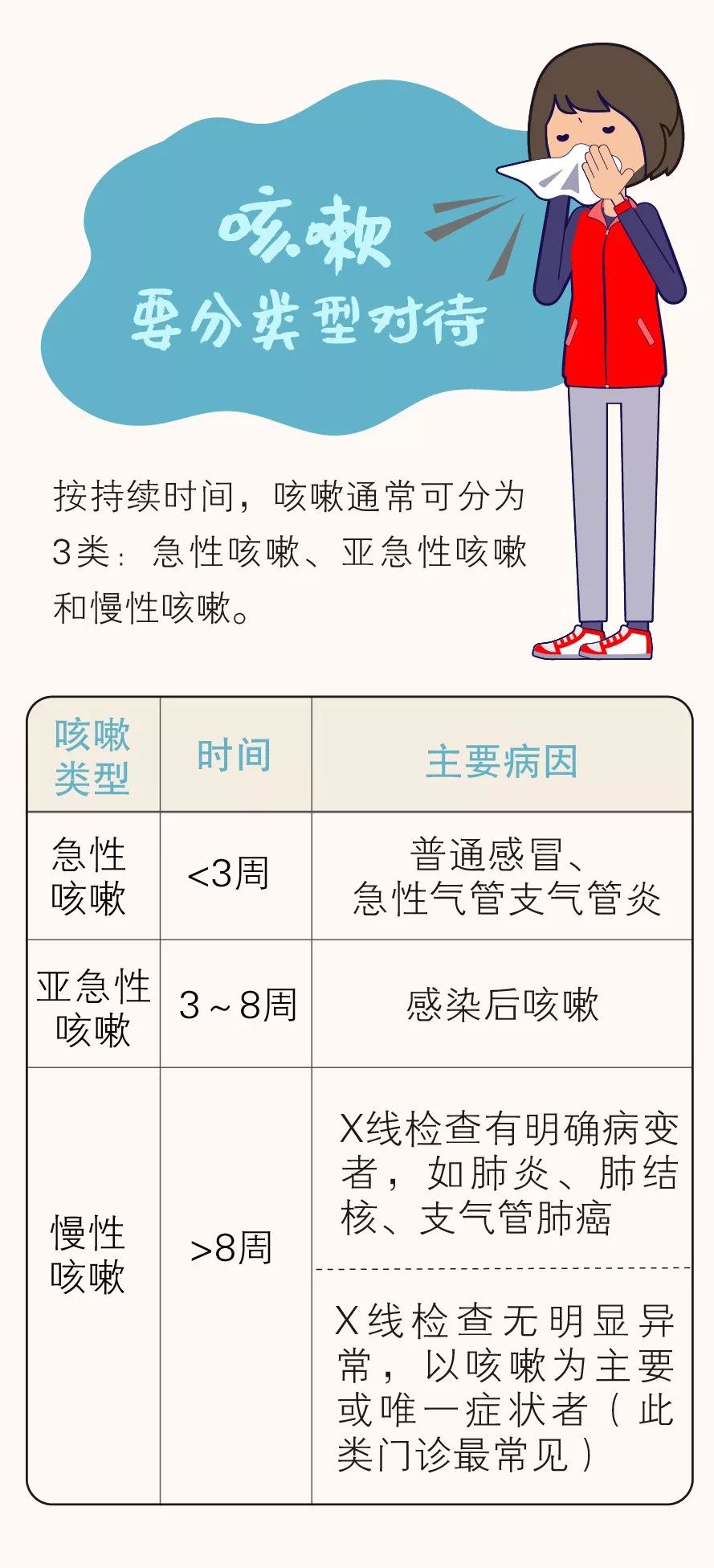 為什麼你咳嗽總比別人好得慢？真正原因可能在這裡！ 健康 第2張