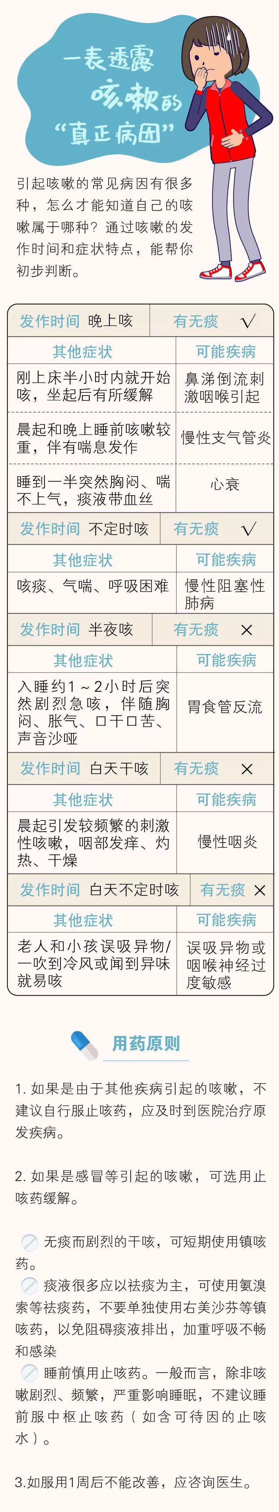 為什麼你咳嗽總比別人好得慢？真正原因可能在這裡！ 健康 第4張