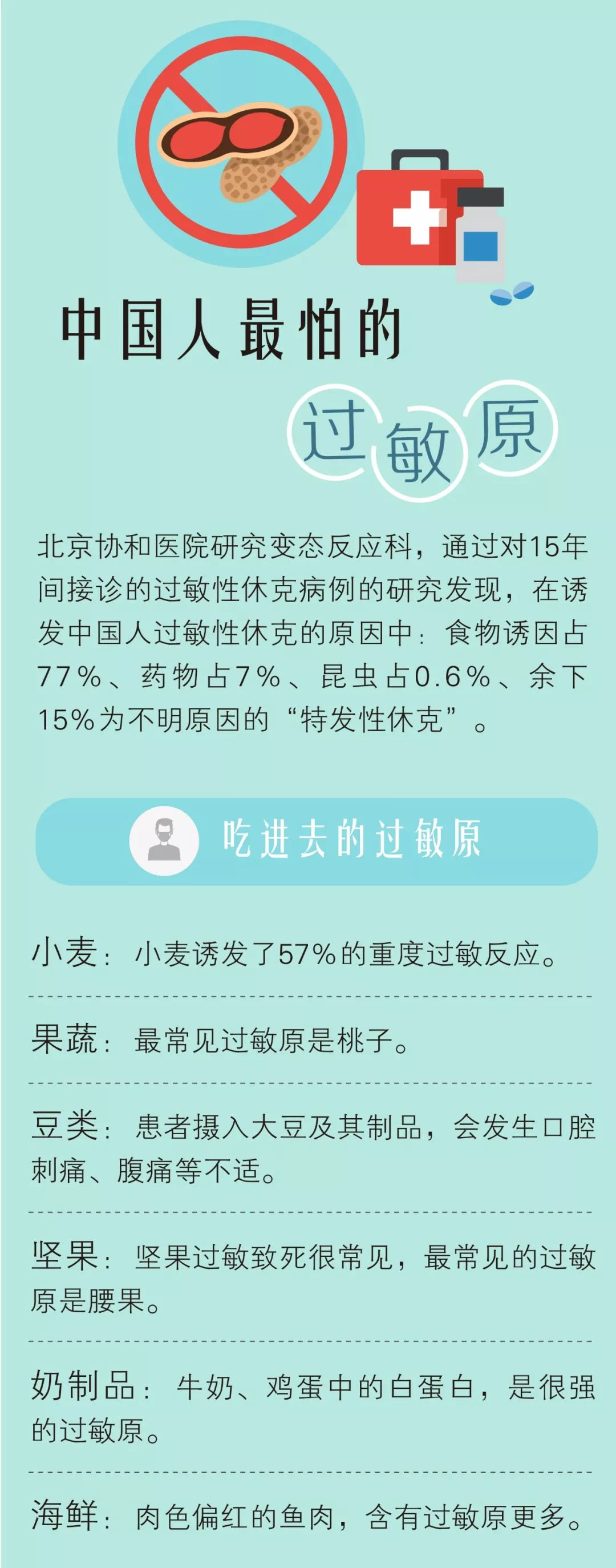 過敏人群的「自救方案」，據說中國人最怕這3種過敏原 健康 第5張