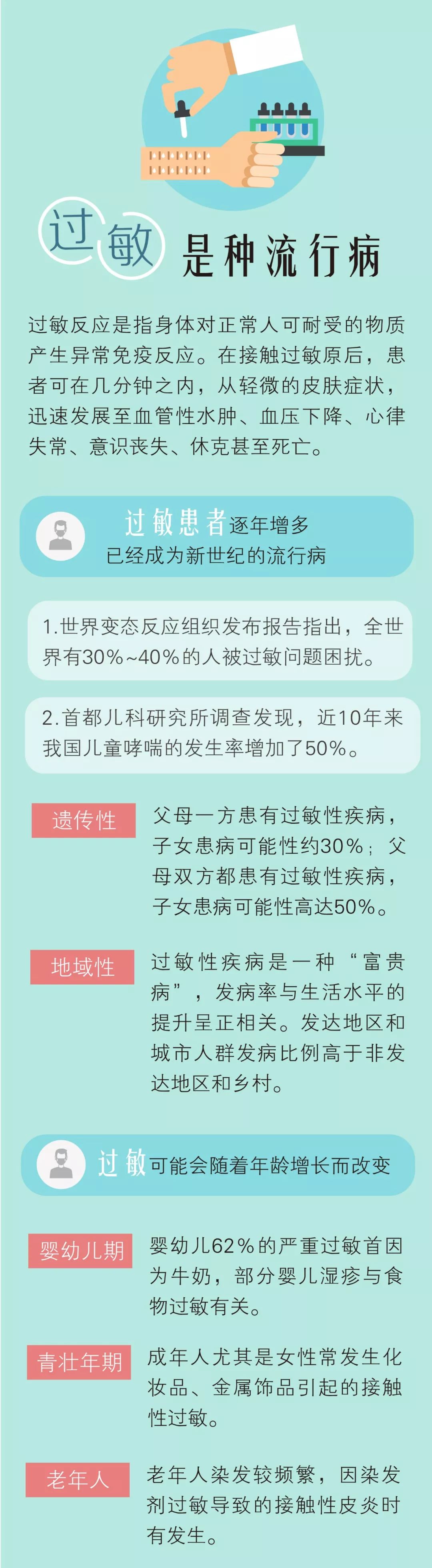 過敏人群的「自救方案」，據說中國人最怕這3種過敏原 健康 第2張