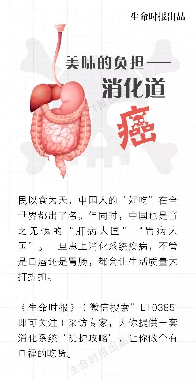 讲个恐怖故事：死亡率前五的癌症里，「消化道癌」占4个！！！