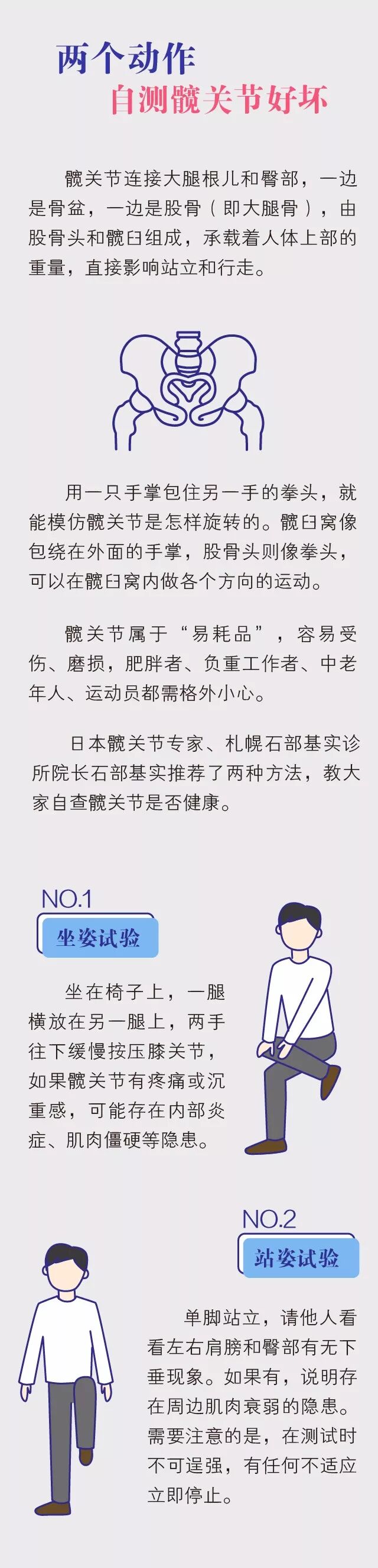 收藏这份「髋关节保养指南」