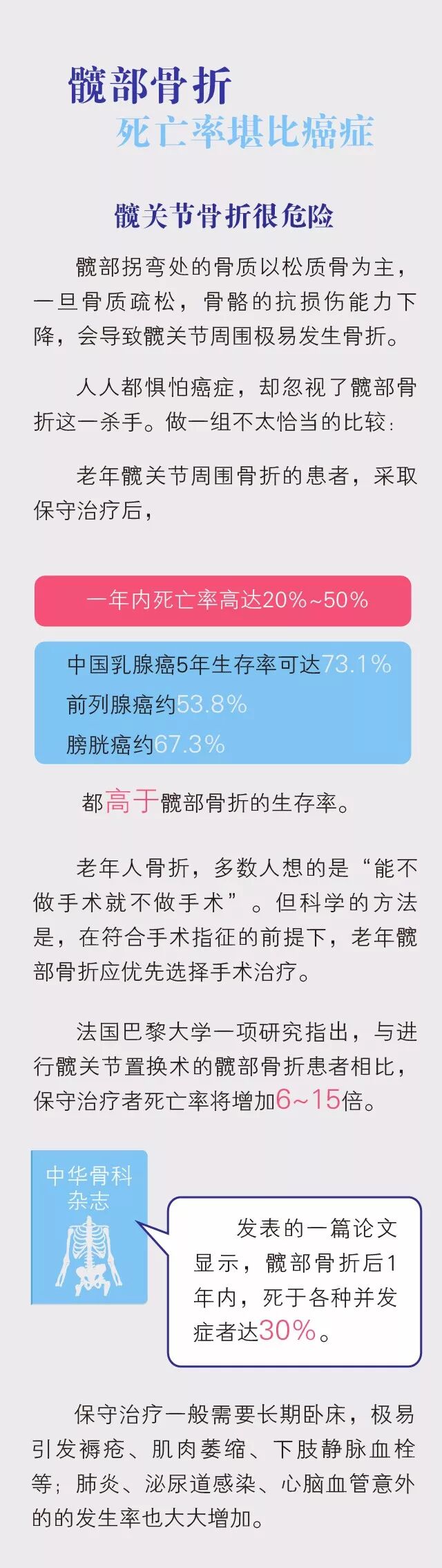 收藏这份「髋关节保养指南」