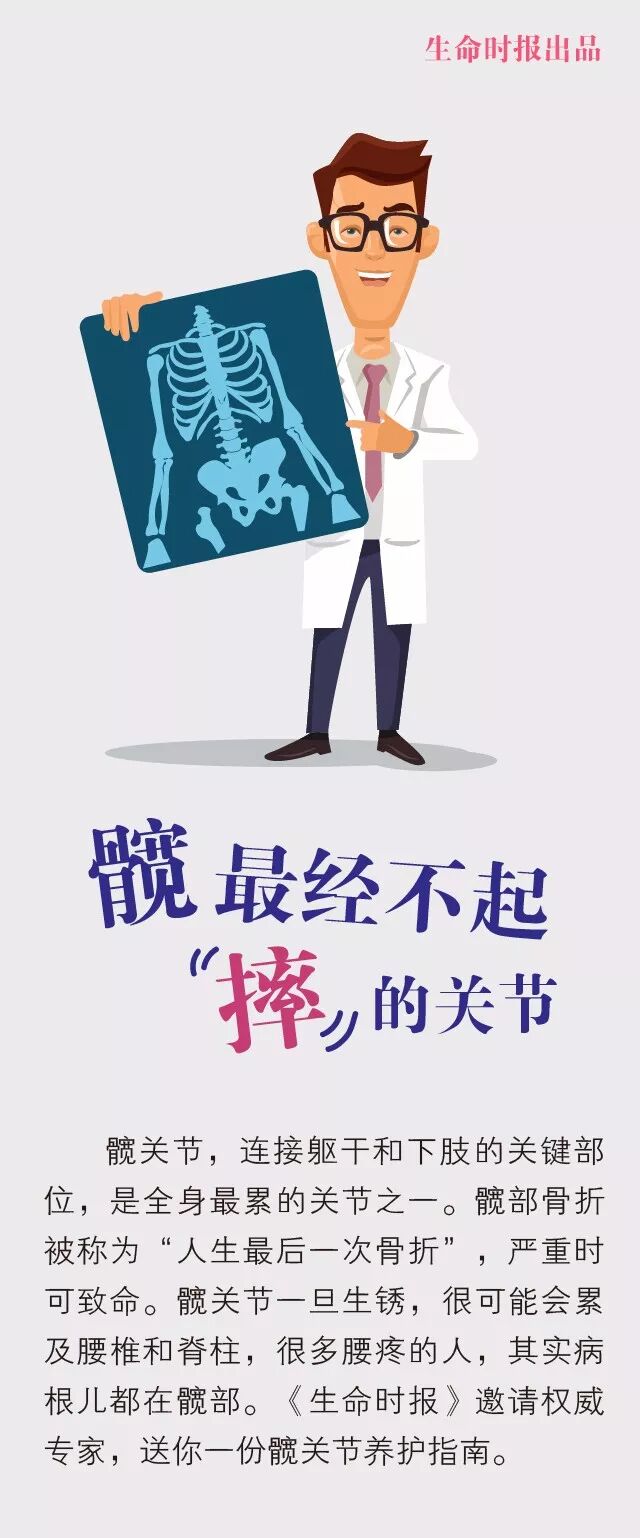 收藏这份「髋关节保养指南」