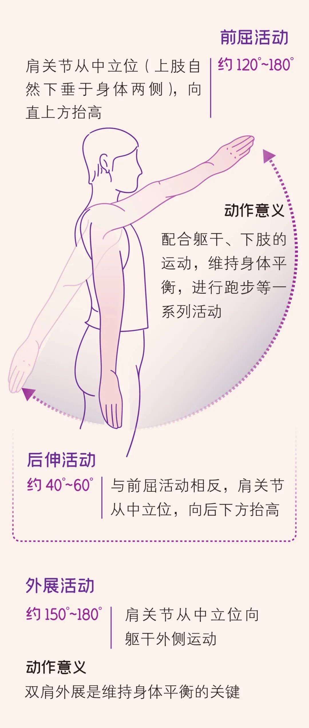 你身上唯一可以360度旋转的关节 可能已经 生锈 了 全网搜