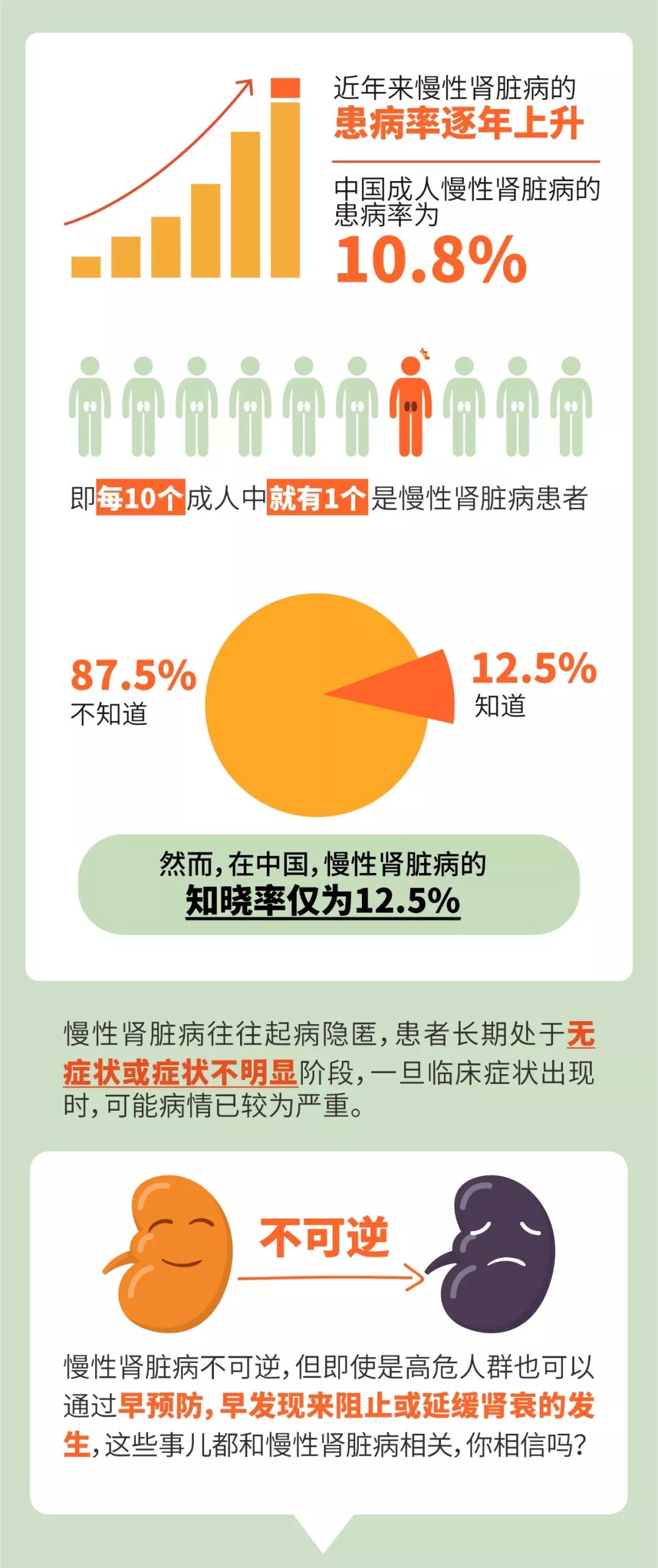 5.23肾脏关爱日在即丨自测: 7个征兆， 慢性肾脏病找上你