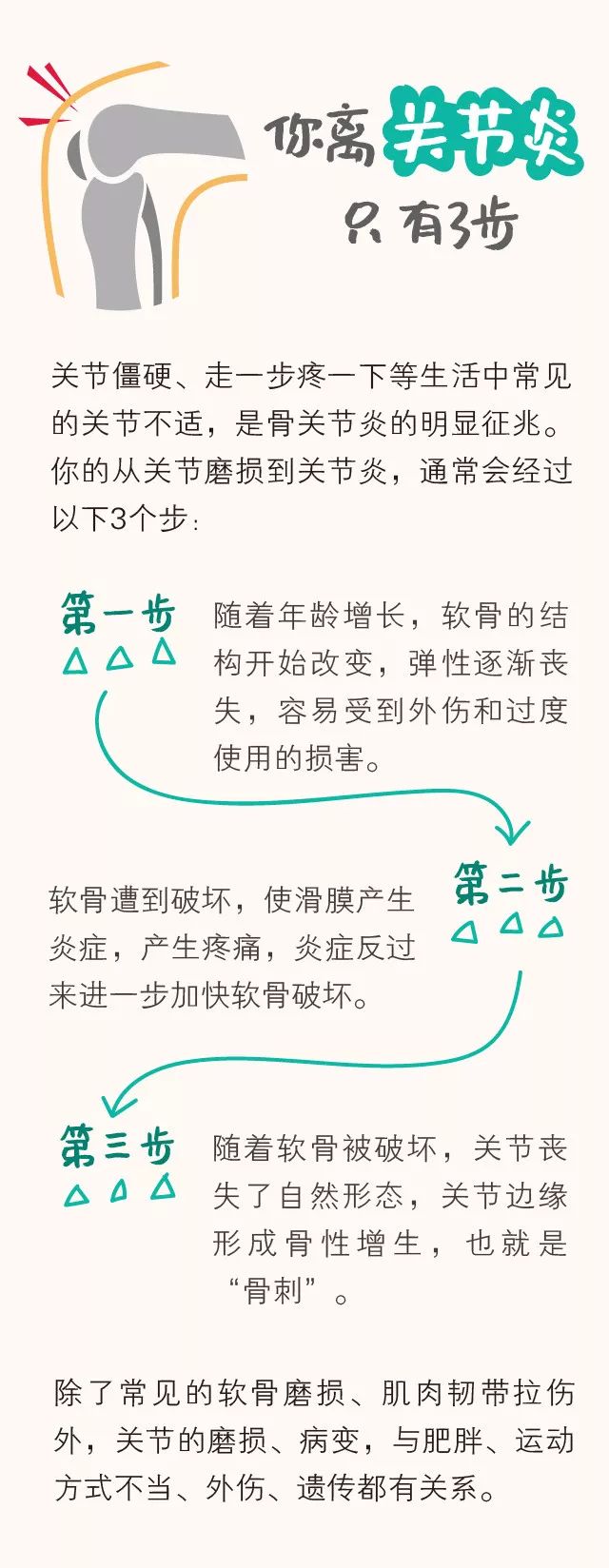 全身最易磨損的地方在這兒！7個動作給關節添「潤滑劑」 健康 第3張