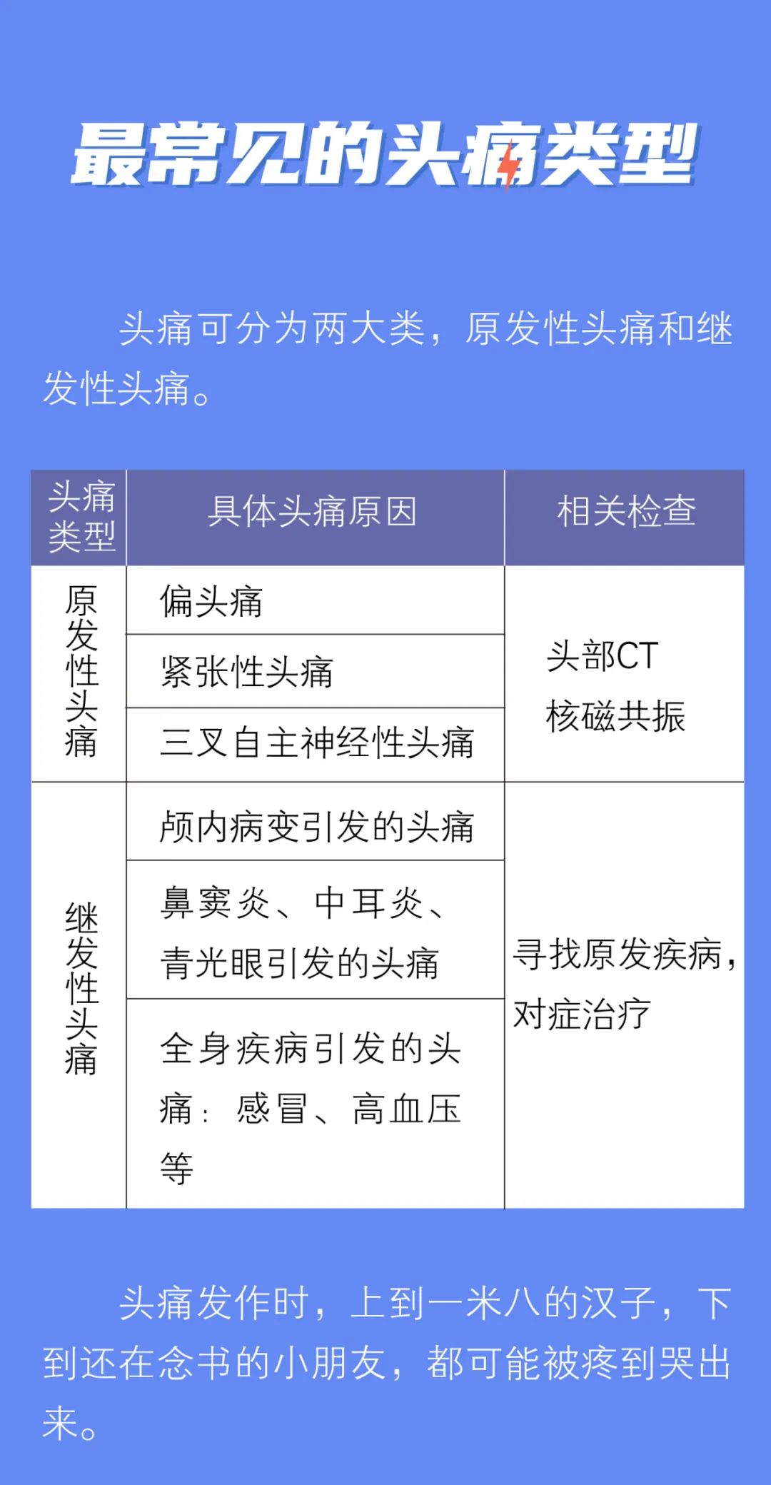 头痛部位对应的原因图解
