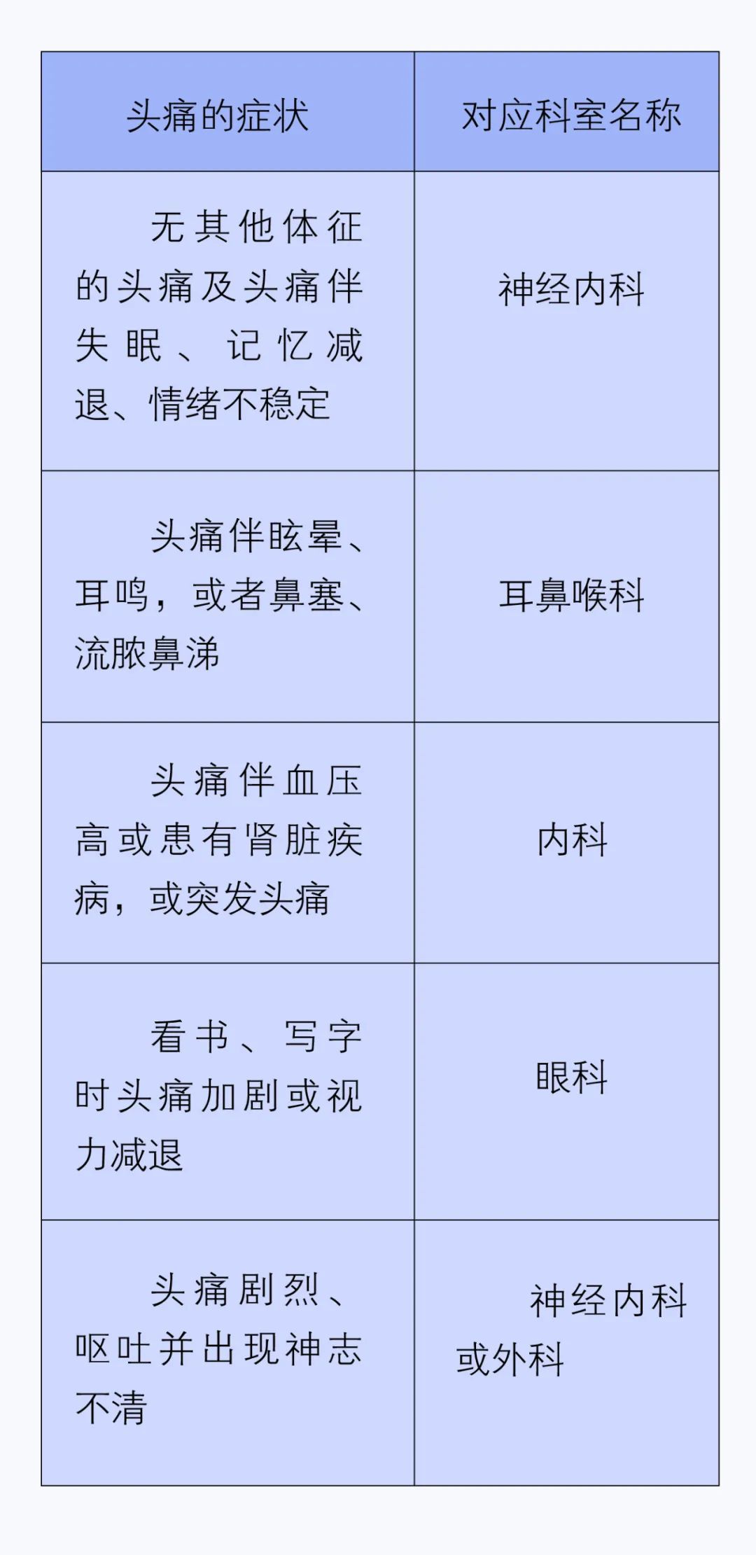 头痛部位对应的原因图解