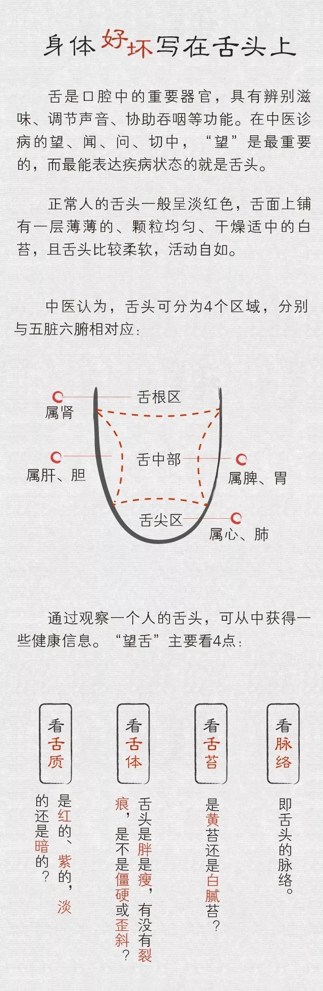 舌頭是五臟健康的「縮略圖」，有7個症狀可能要看醫生了 汽車 第3張