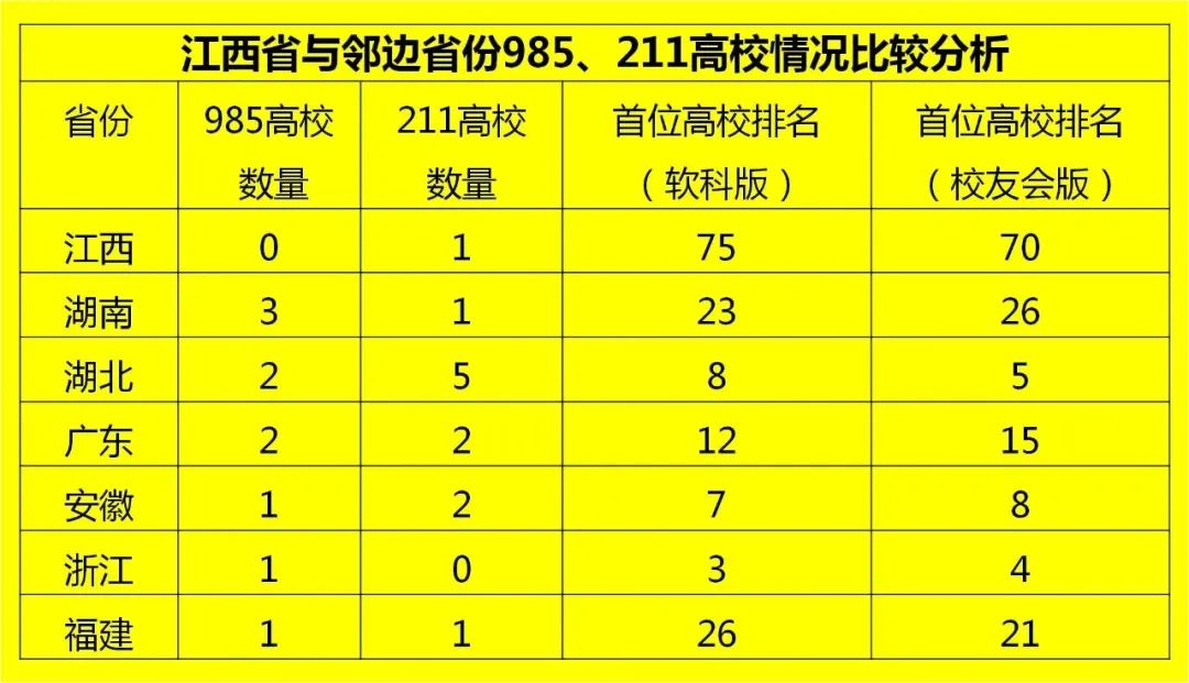 江西的著名书院排行榜