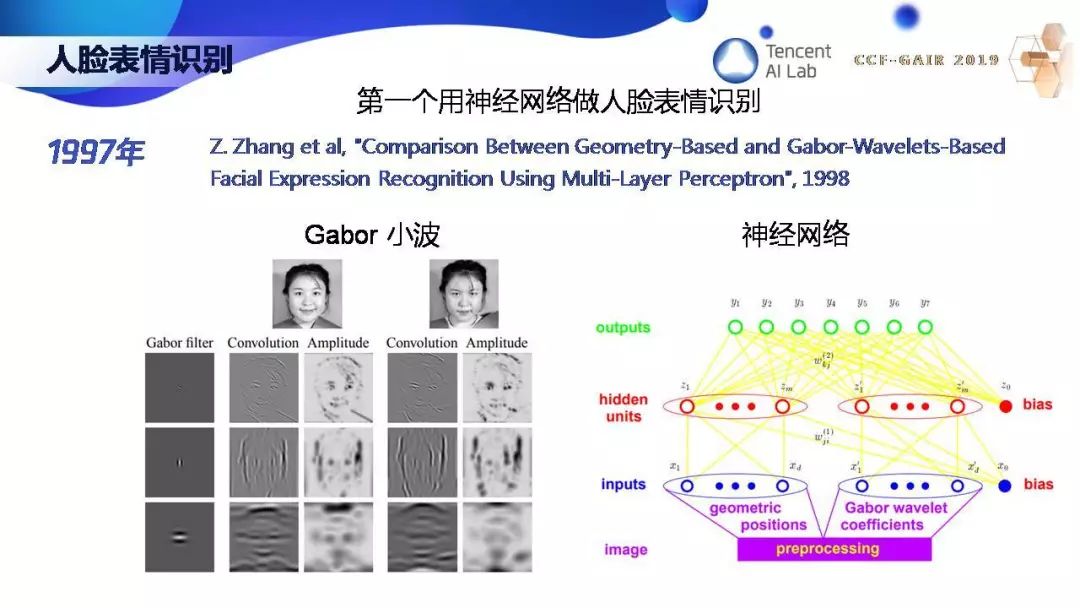 騰訊張正友：計算機視覺的三生三世