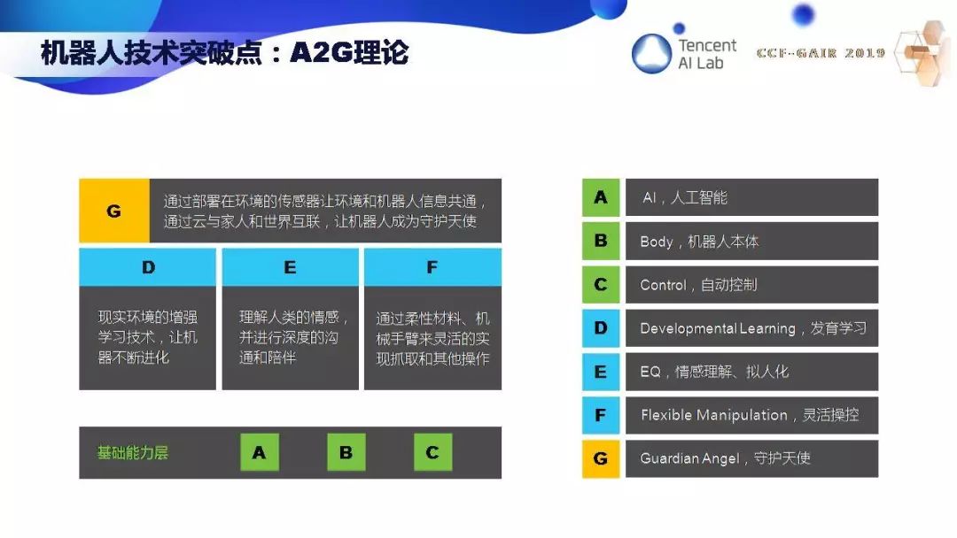 騰訊張正友：計算機視覺的三生三世