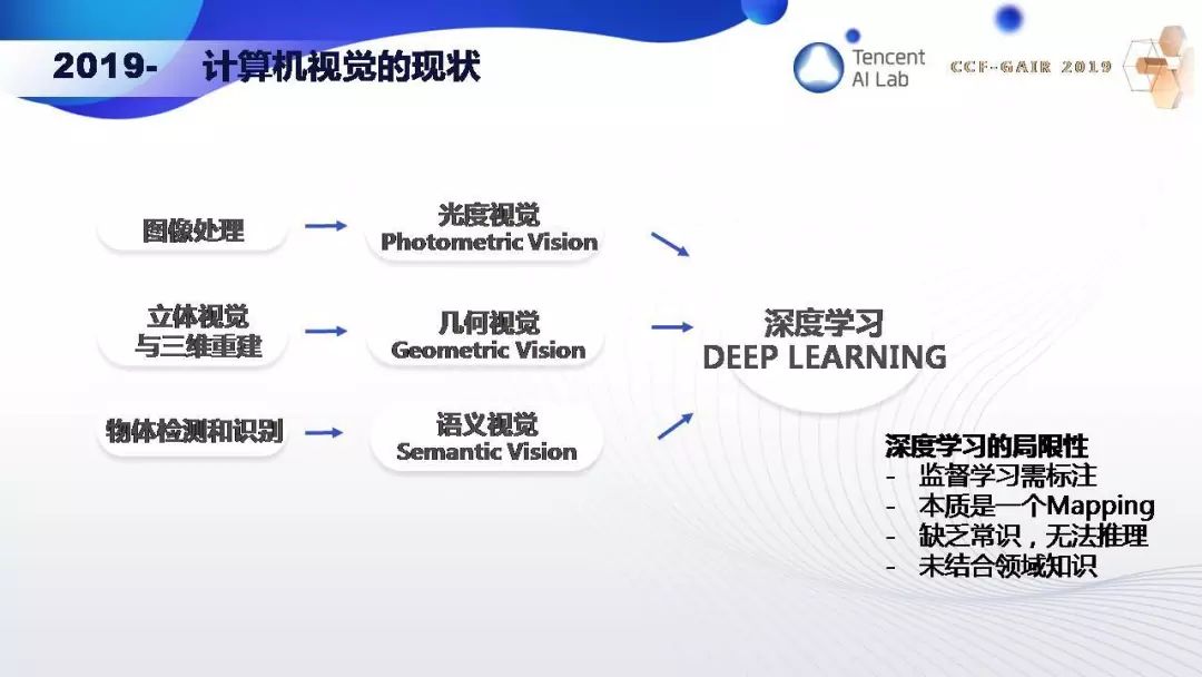 騰訊張正友：計算機視覺的三生三世