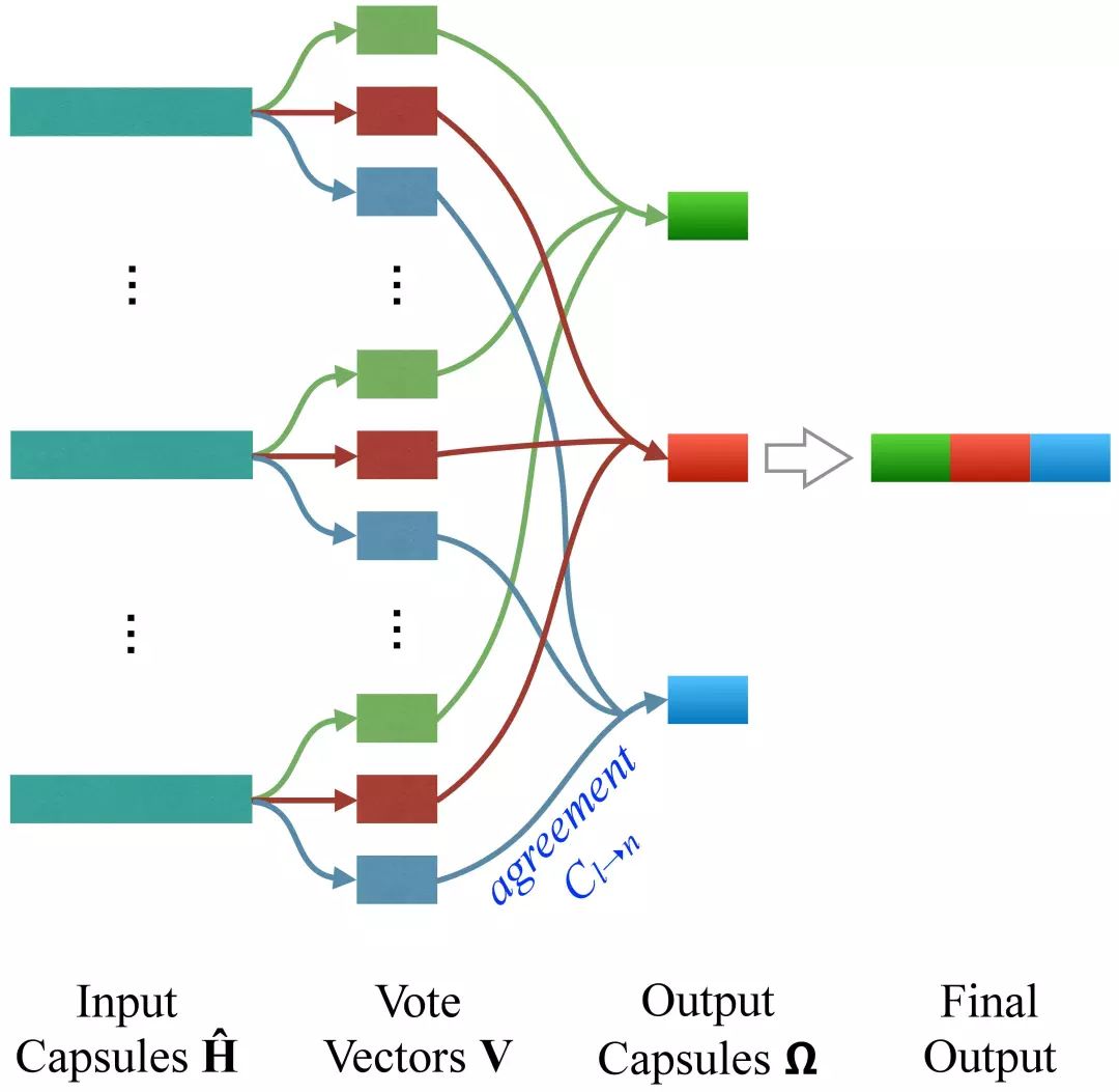 AAAI2019 | 騰訊AI Lab詳解自然語言處理領域三大研究方向及入選論文