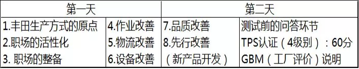 日本权威TPS检定协会4级认证培训--【2019年精益商学院第二课】 日本权威TPS检定协会4级认证培训--【2019年精益商学院第二课】