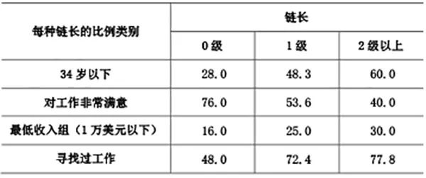 張航瑞讀《找工作》丨「關係」求職的社會學分析 職場 第2張