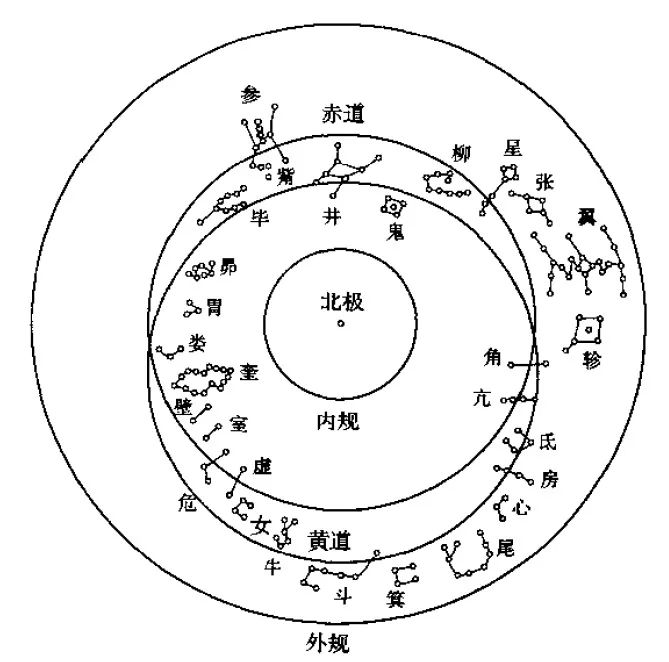 赤道仪赤经赤纬图片